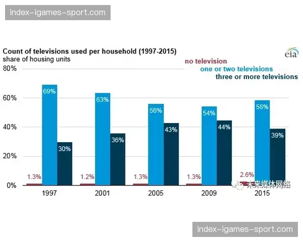 可持续发展报告：超过半数德甲俱乐部主场已实现100%绿色电力供应