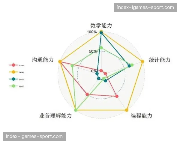 幕后故事:那些为豪门俱乐部构建“转换预测模型”的数据科学家们 幕后故事:那些为豪门俱乐部构建“转换预测模型”的数据科学家们